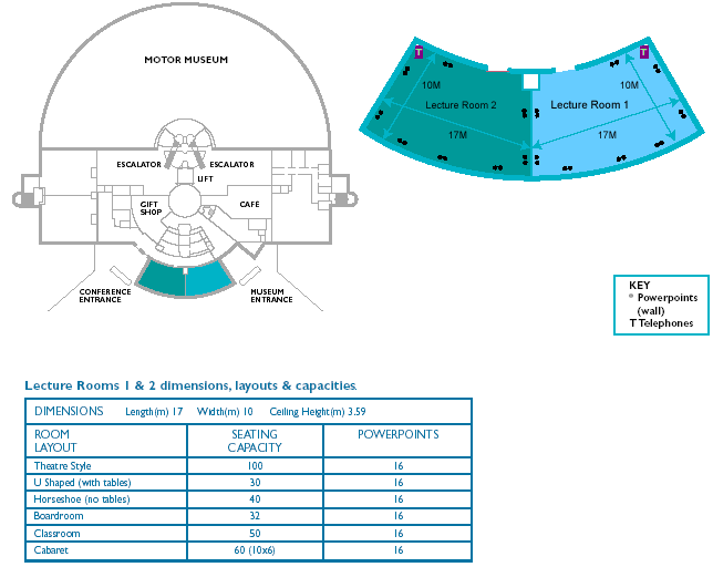 Lecture Room Layouts