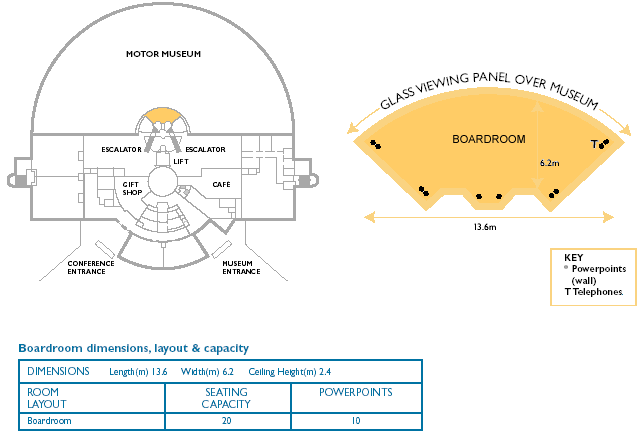 Board Room Layout